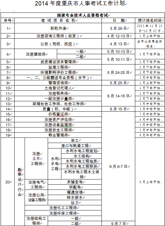 重庆今年人事考试安排出炉 公务员招录有两次