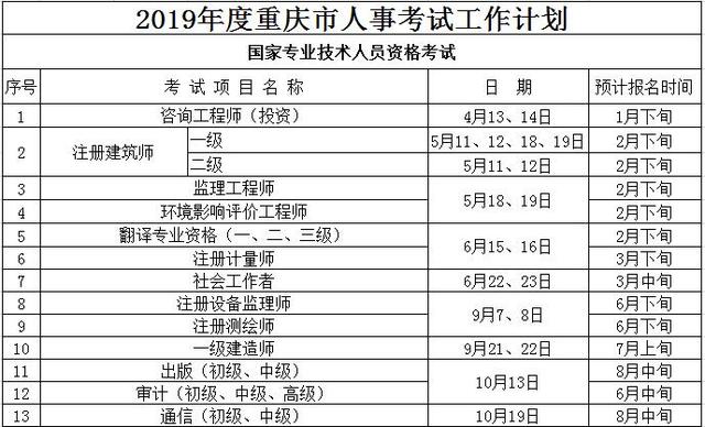 重庆公布2019年人事考试计划 共42项51次考试