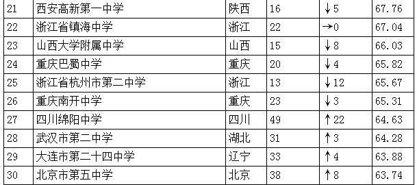 重庆中学排行榜100强：揭秘优质教育资源排名