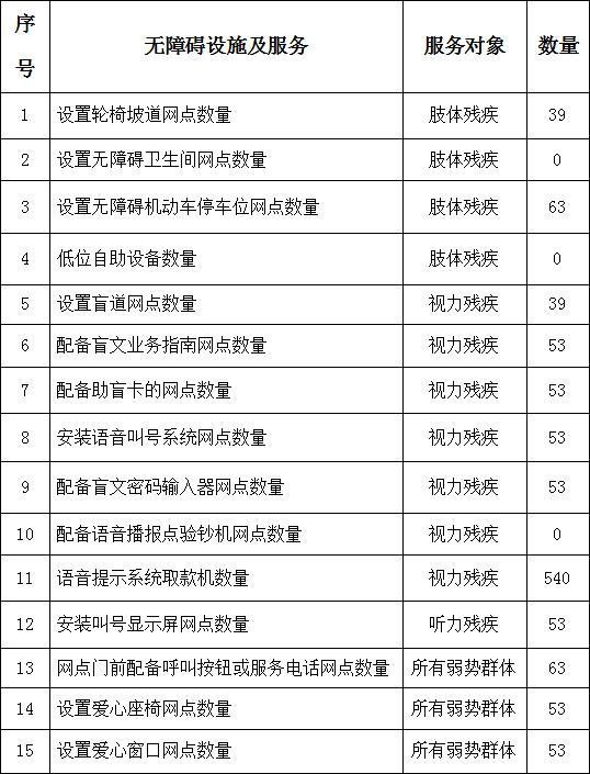 交通银行重庆市分行2016年度社会责任报告