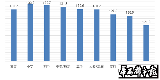 低学历不要进金融行业