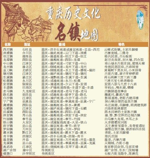 重慶古鎮(zhèn)