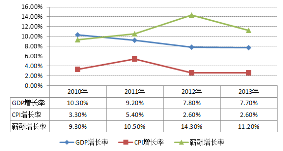 gdp增长与cpi的影响分析_国内频道