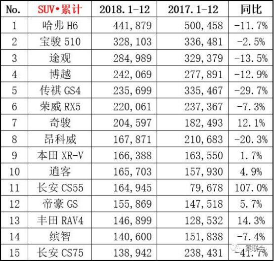 今年销量最好的车辆是什么 149882523.jpg