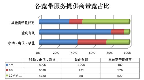 宽带服务 满意度低 运营商提速降费势在必行