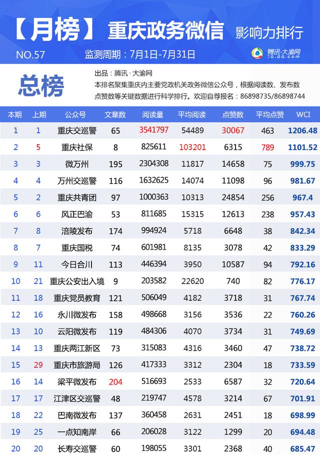 重庆社保2016个人医疗参保是多少年