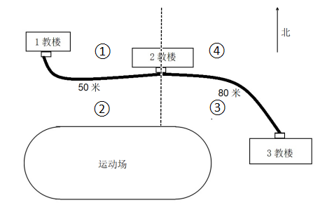 手术室区域划分平面图