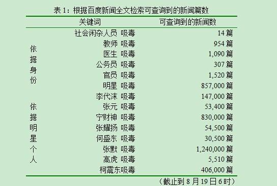 现在厦门吸毒人口比例_厦门人口分布密度图