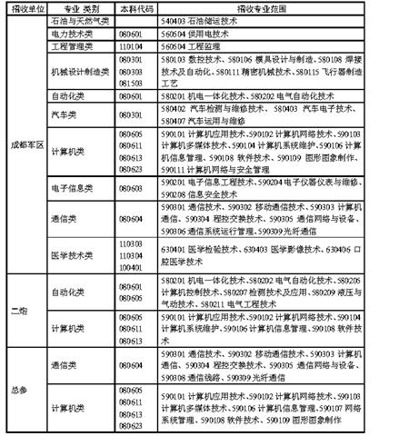 重庆直招大学生士官网上报名开始 下月15日截