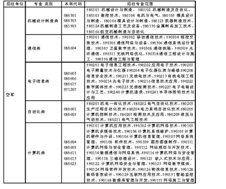重庆直招大学生士官网上报名开始 下月15日截