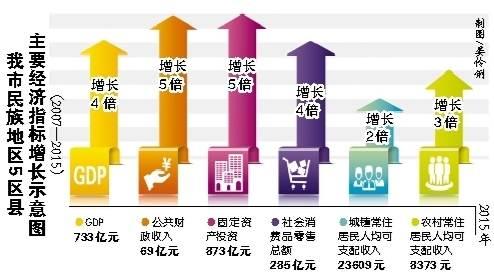 2007年重庆gdp_31省GDP数据出炉2016年全国各省GDP排名