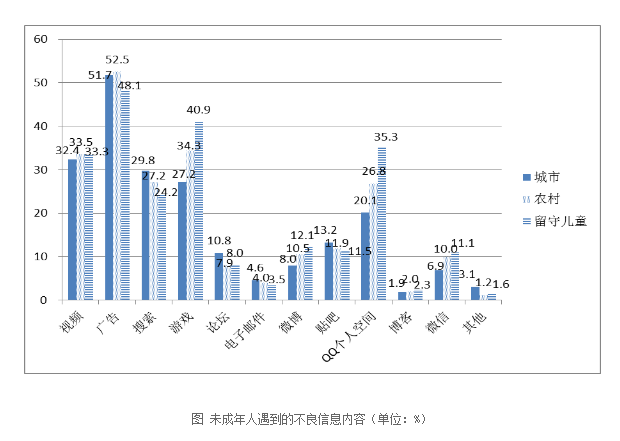 14岁少年沉溺网络色情直播 1个月花费五千元