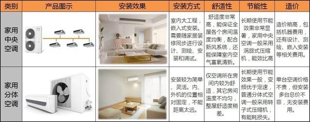 五问五答！关于中央空调的各种疑惑解答