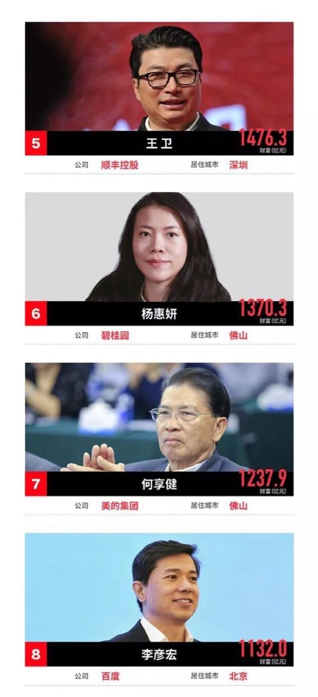 福布斯2017中国富豪榜：前十名一半来自科技业