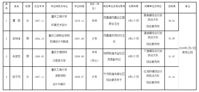 巫溪人口梯形图_巫溪宁厂古镇图片