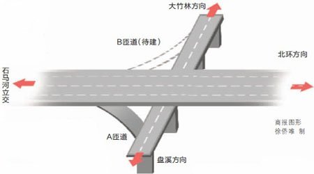 石子山立交通车 大竹林片区5分钟可到达南桥寺