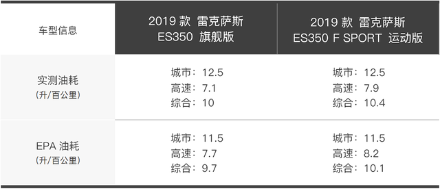 2019款雷克萨斯ES 350即将上市，忘掉混动版吧！