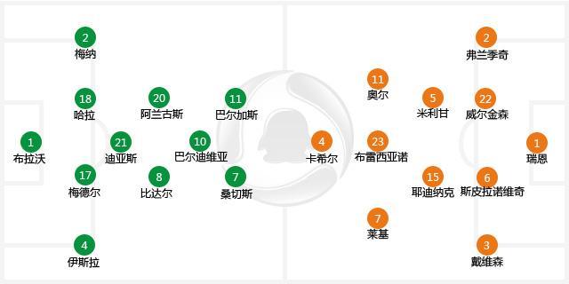 世界杯-智利3-1胜澳大利亚 桑切斯传射建功