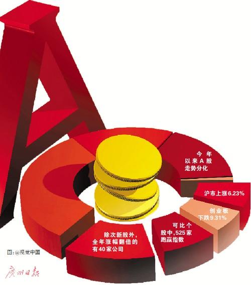 年关将近 货币基金收益率大涨