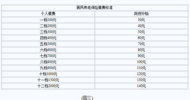 2017年社平工资