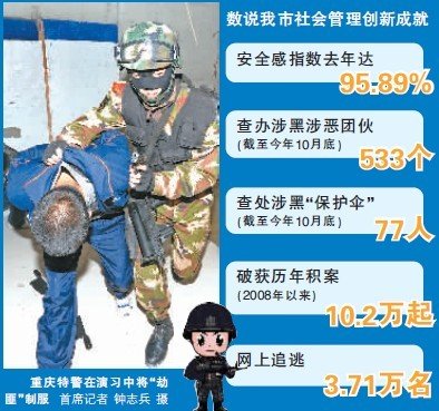 重慶市查辦涉黑團(tuán)伙533個(gè) 抓獲涉黑人員5442人