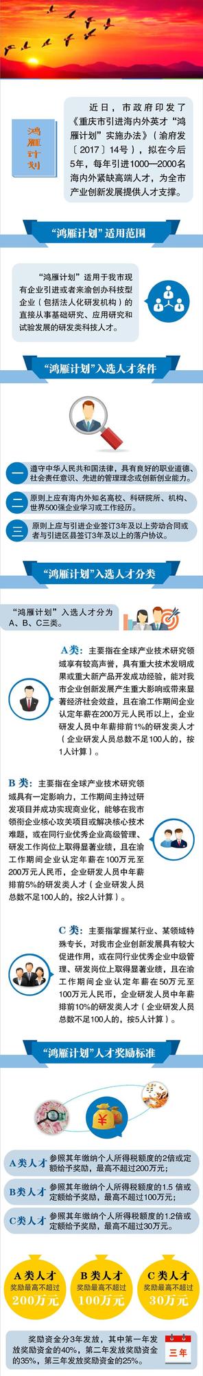 重庆启动实施“鸿雁计划” 加快引进海内外高层次人才