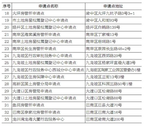 龙洲湾、西彭两处公租房 今起请你来申请