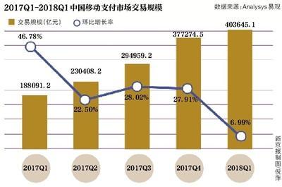 支付业监管严：9月多家支付机构被罚 最高超四百万