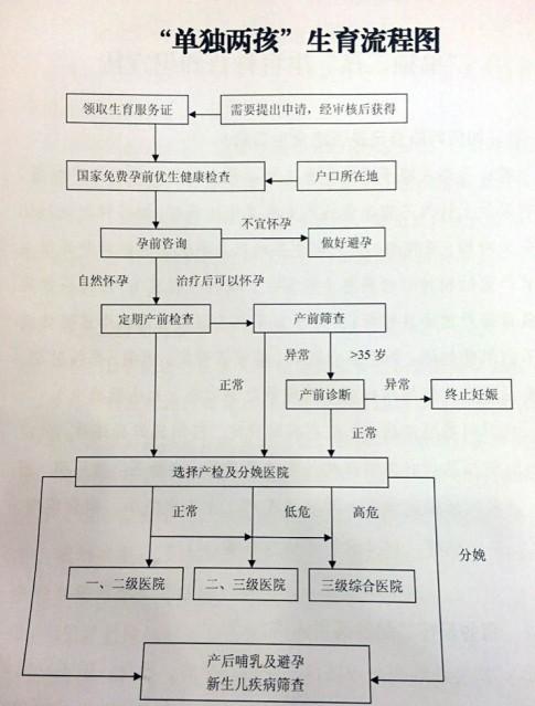 重庆市人口计划生育法_为进一步规范人口和计划生育行政执法工作,9月13日,大