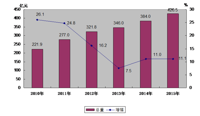 重庆邮政大学_重庆邮政收入(3)