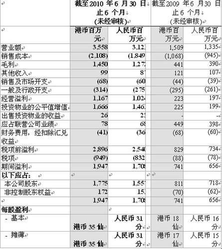 简明综合全面收益表+截至