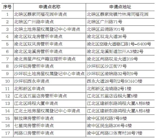 龙洲湾、西彭两处公租房 今起请你来申请