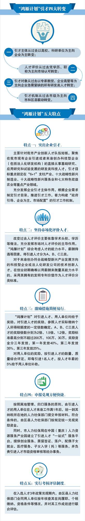 重庆启动实施“鸿雁计划” 加快引进海内外高层次人才