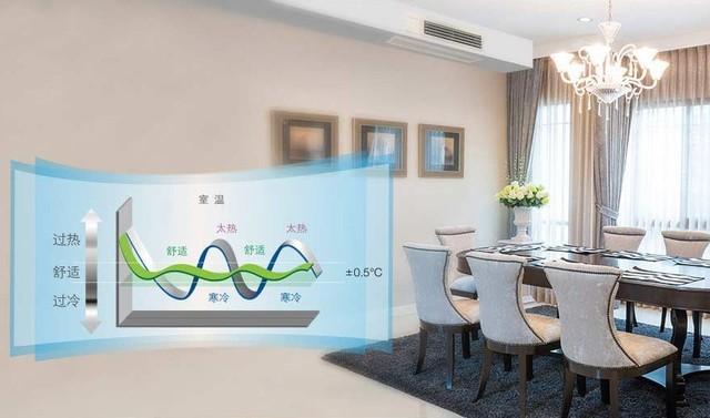 五问五答！关于中央空调的各种疑惑解答