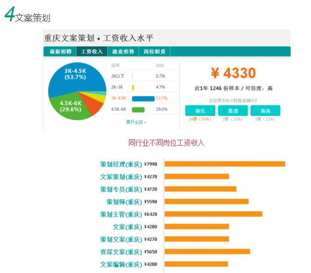 收入证明_收入提成报告(2)