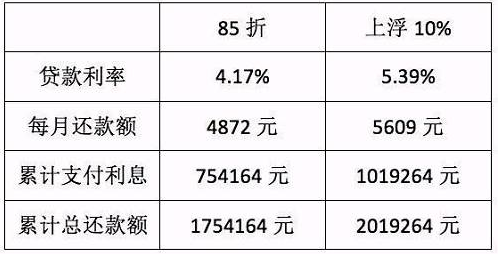 忘交燃氣費可能損失26萬 盤點哪些行為影響個人信用
