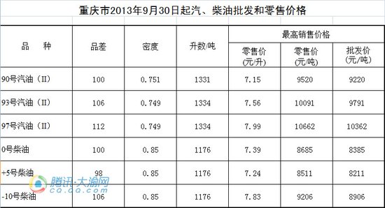 重庆商贸公司的行业动态与未来趋势