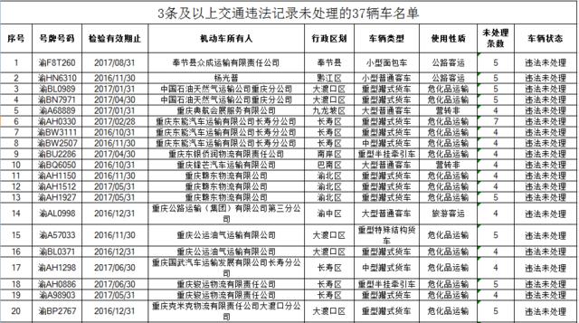 警方曝光26家运输企业 部分车辆逾期未检验