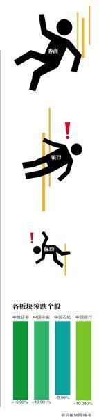 滬指暴跌下：老媽股票跌停 兒子不敢回家