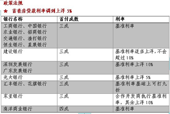 重庆房地产一周分析(2.20-2.26)