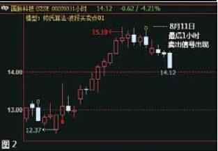 一起超越巴菲特 天下没有难炒的股票_大渝网_