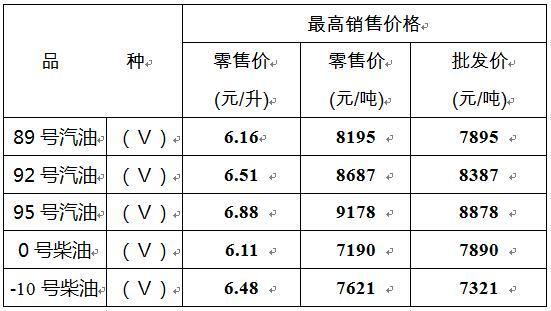 油价迎今年以来最大涨幅 加满一箱油多花8元