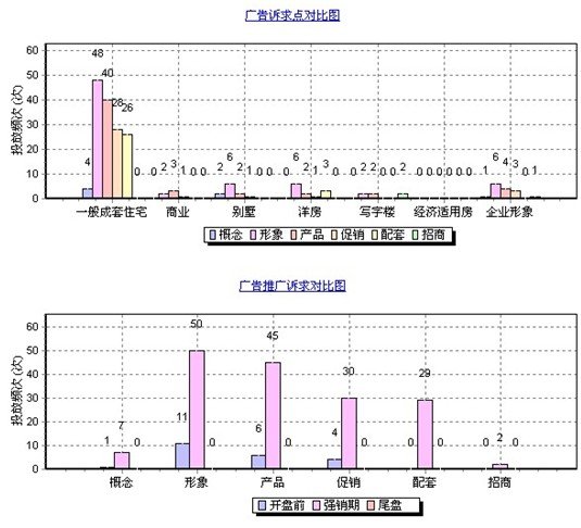 重庆房地产市场周报(1.17-1.23)