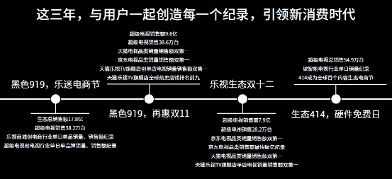 乐视超级电视成乐视第一大流量终端平台 推出场景式生态平台大屏购