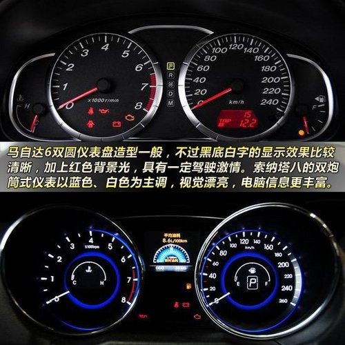 超值入门中级车之争 索纳塔八PK马自达6