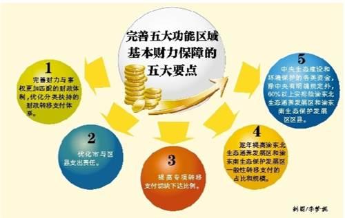 重庆将于2017年底基本完成市对区县转移支付
