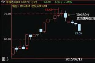 一起超越巴菲特 天下没有难炒的股票_大渝网_