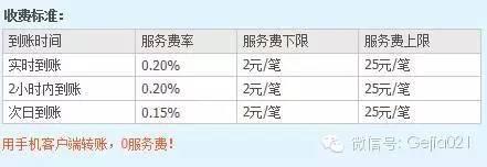 微信支付提现收费背后:腾讯都承担不起的账