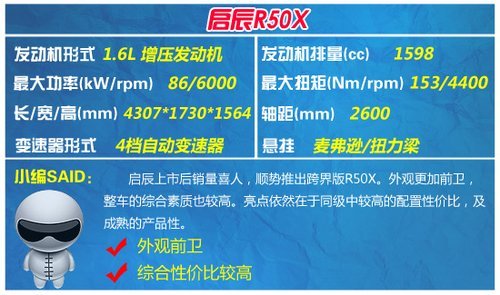 跨界车排行榜_5款适合家用小型跨界车推荐最低5万起