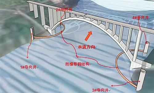 世界首创！万州长江大桥安上“防护栏”